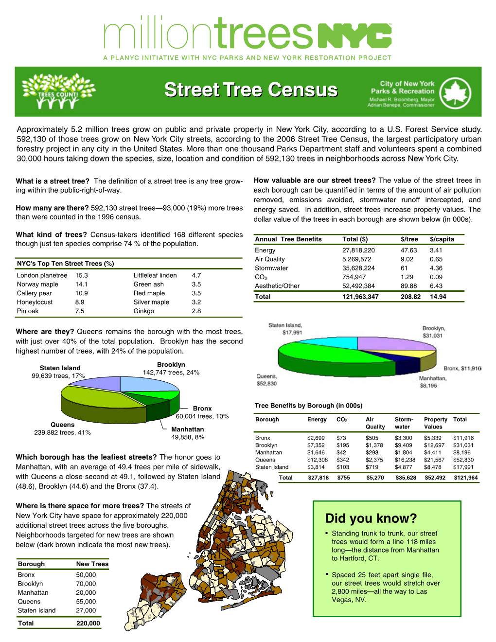 Street Tree Census, the Largest Participatory Urban Forestry Project in Any City in the United States