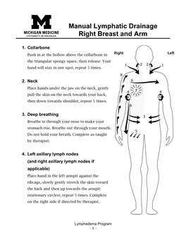 Manual Lymphatic Drainage Right Breast and Arm