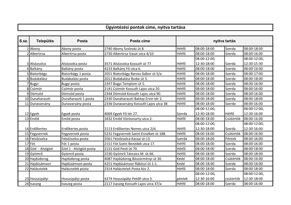 Ügyintézési Pontok Címe, Nyitva Tartása
