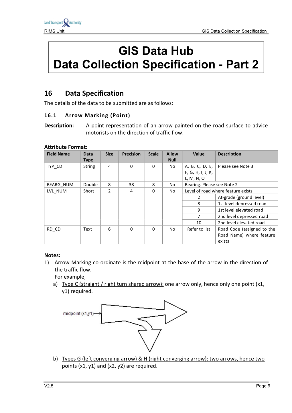 GIS Data Hub Data Collection Specification - Part 2