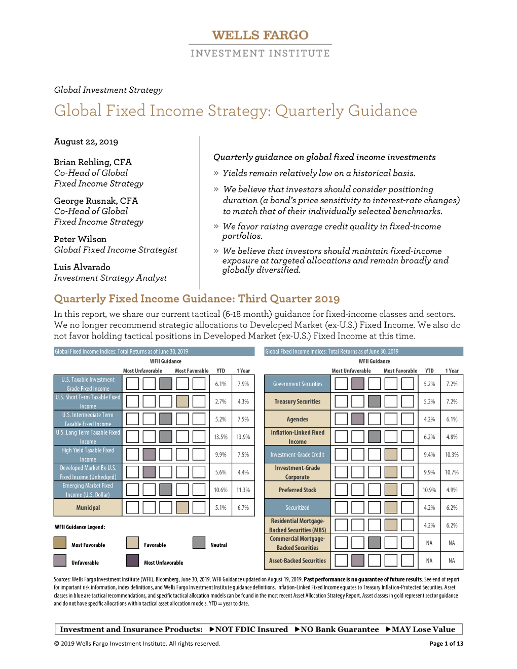 Fixed Income Quarterly Guidance