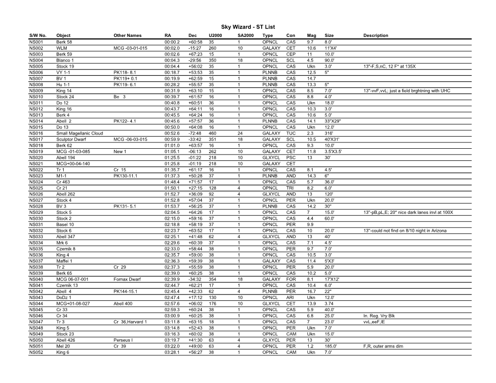 Sky Wizard - ST List S/W No