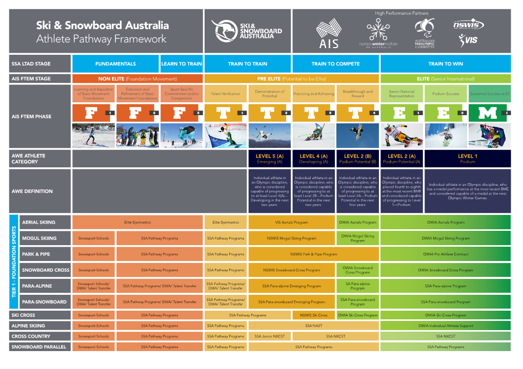 Ski & Snowboard Australia Athlete Pathway Framework