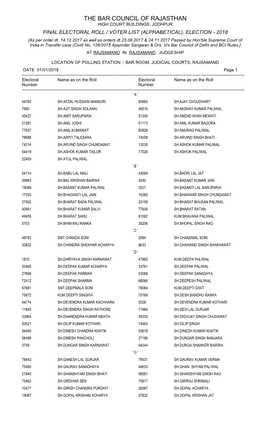 Final Electoral Roll / Voter List (Alphabetical), Election - 2018