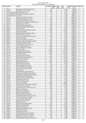 List of Unpaid Shareholders 2012-2013