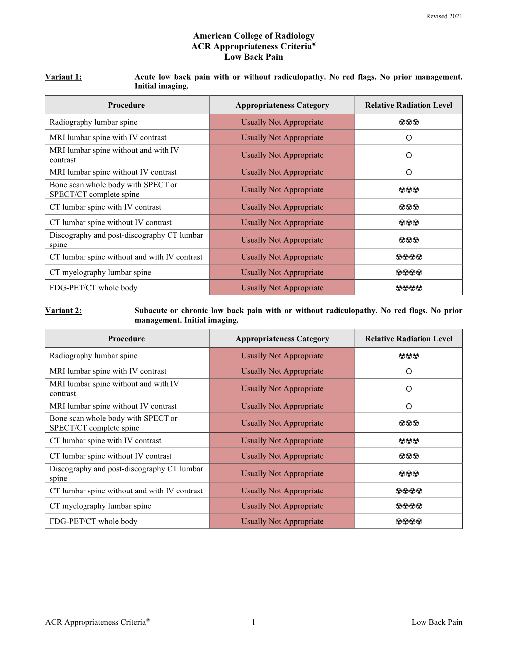 ACR Appropriateness Criteria® Low Back Pain