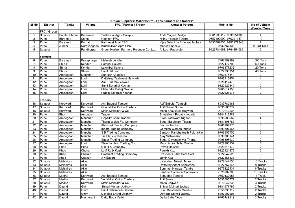 Onion Suppliers Maharashtra .Xlsx