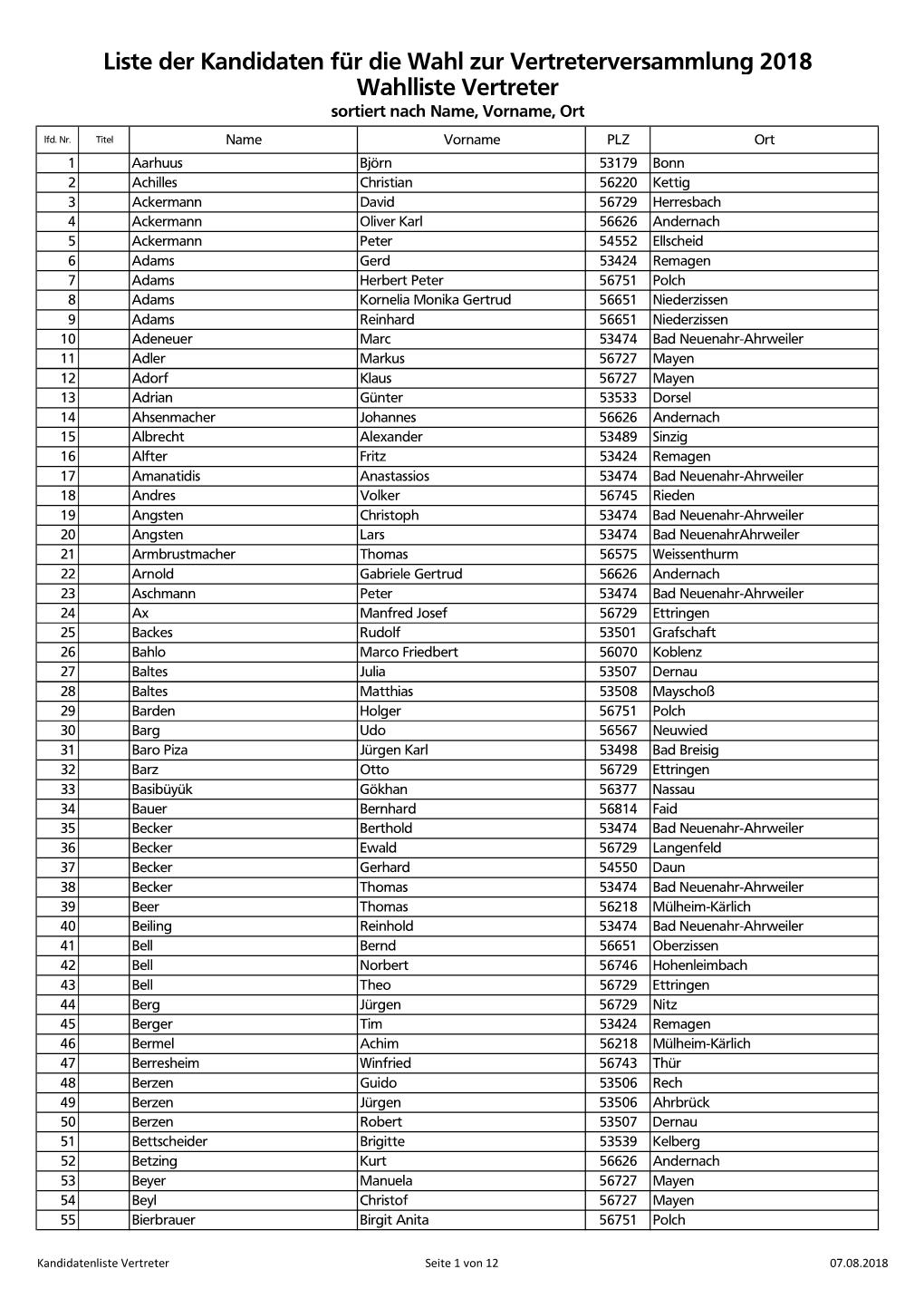 Liste Der Kandidaten Für Die Wahl Zur Vertreterversammlung 2018 Wahlliste Vertreter Sortiert Nach Name, Vorname, Ort