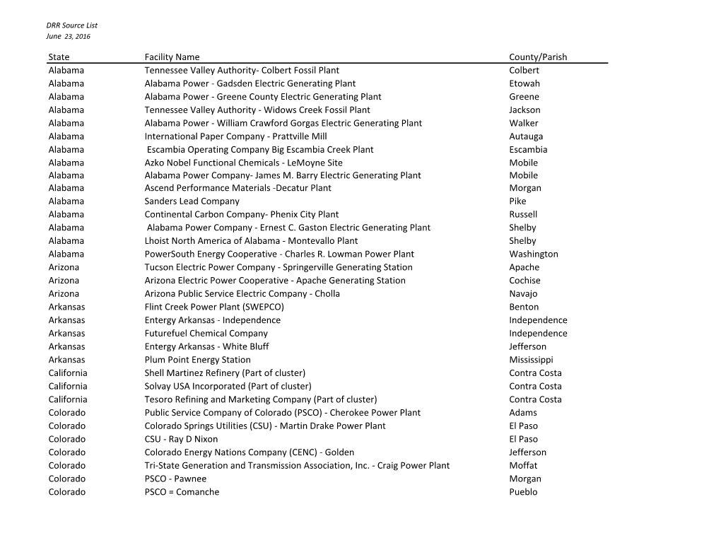 DRR Source List June 23, 2016