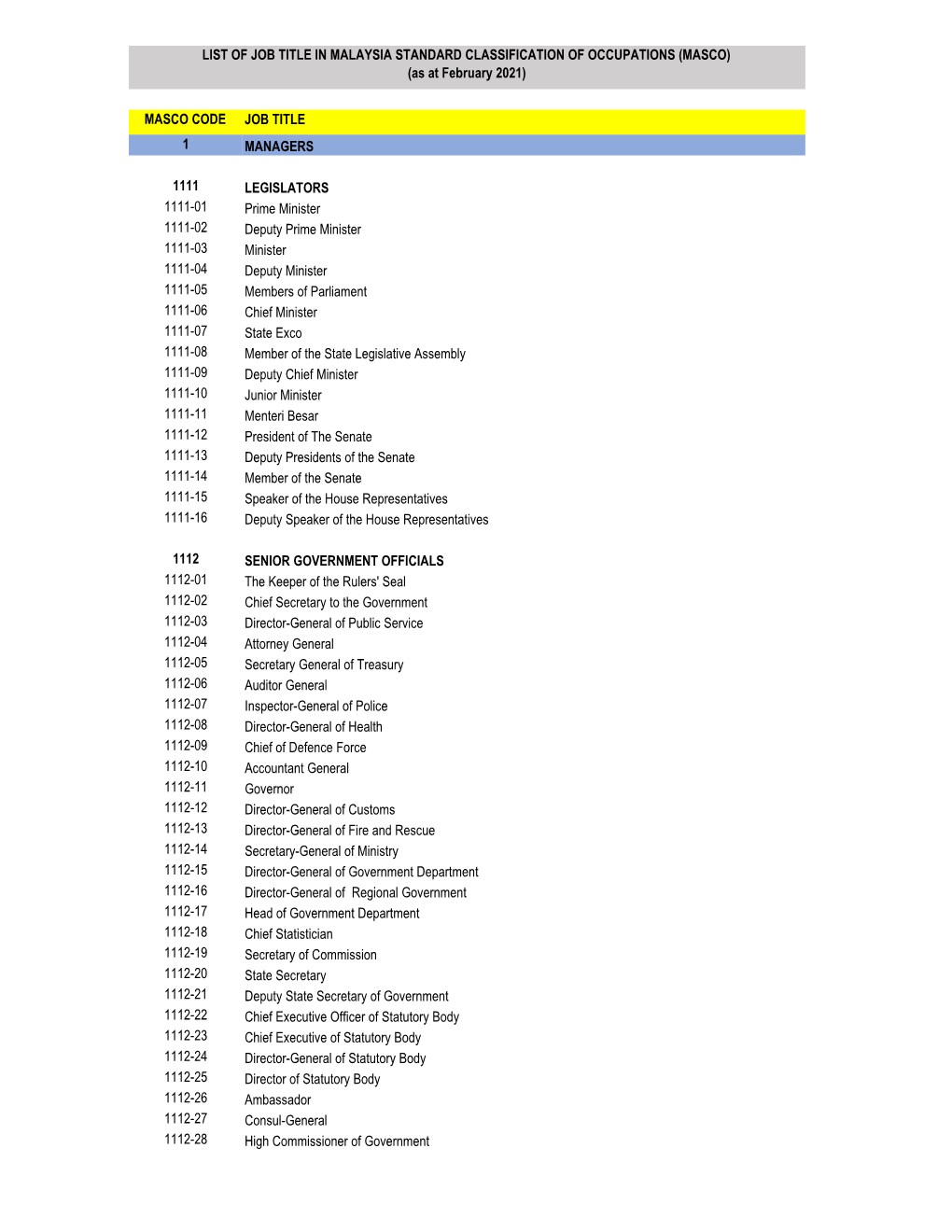 Masco Code Job Title 1 Managers 1111 Legislators