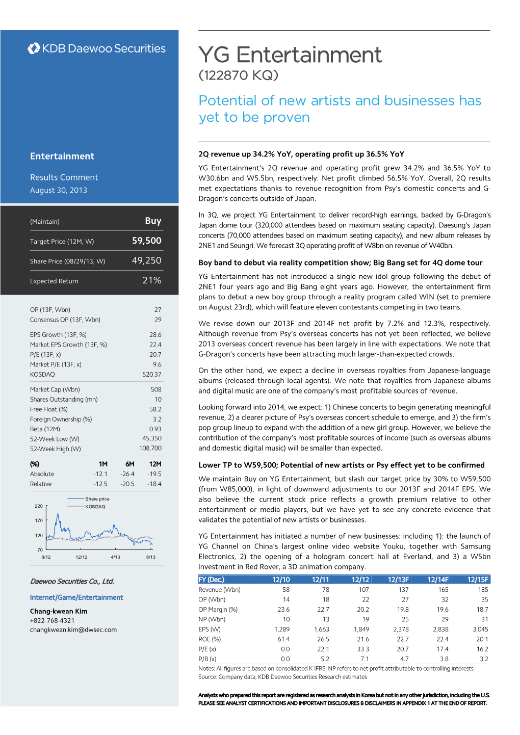 YG Entertainment (122870 KQ) Potential of New Artists and Businesses Has Yet to Be Proven