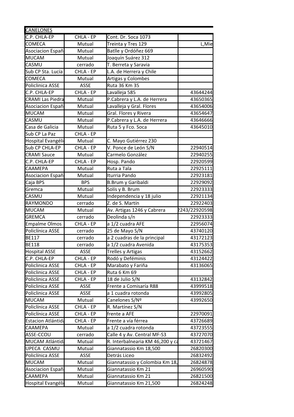 CANELONES C.P. CHLA-EP CHLA - EP Cont