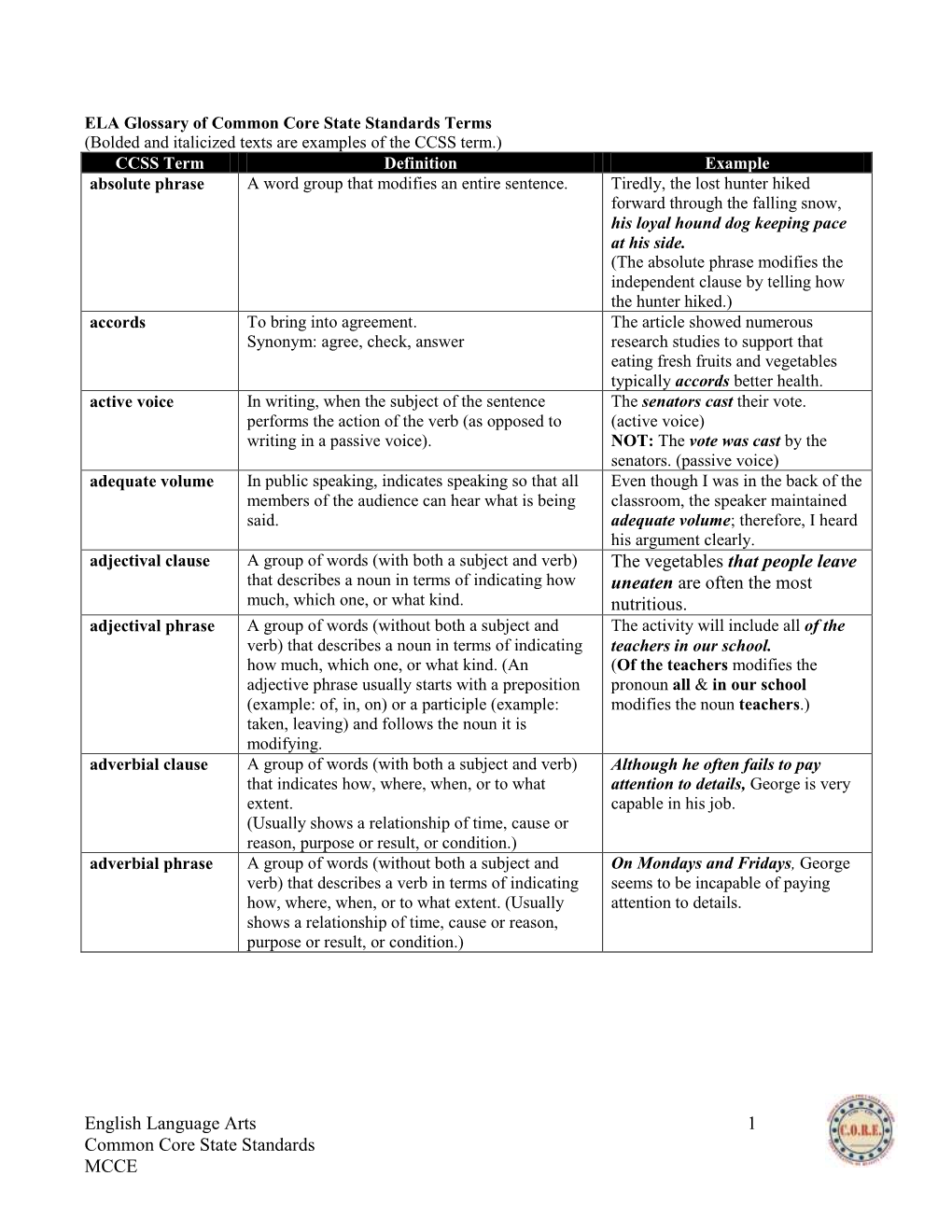 English Language Arts Glossary