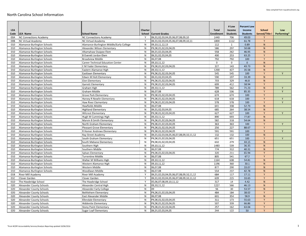 North Carolina School Information