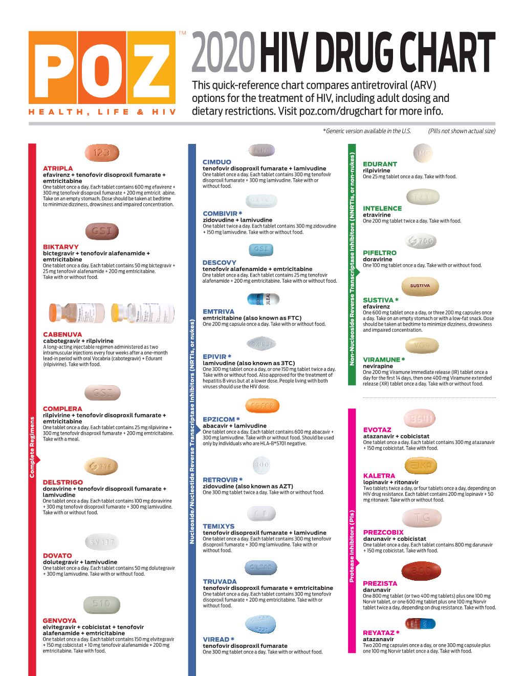POZ 2020 HIV Drug Chart