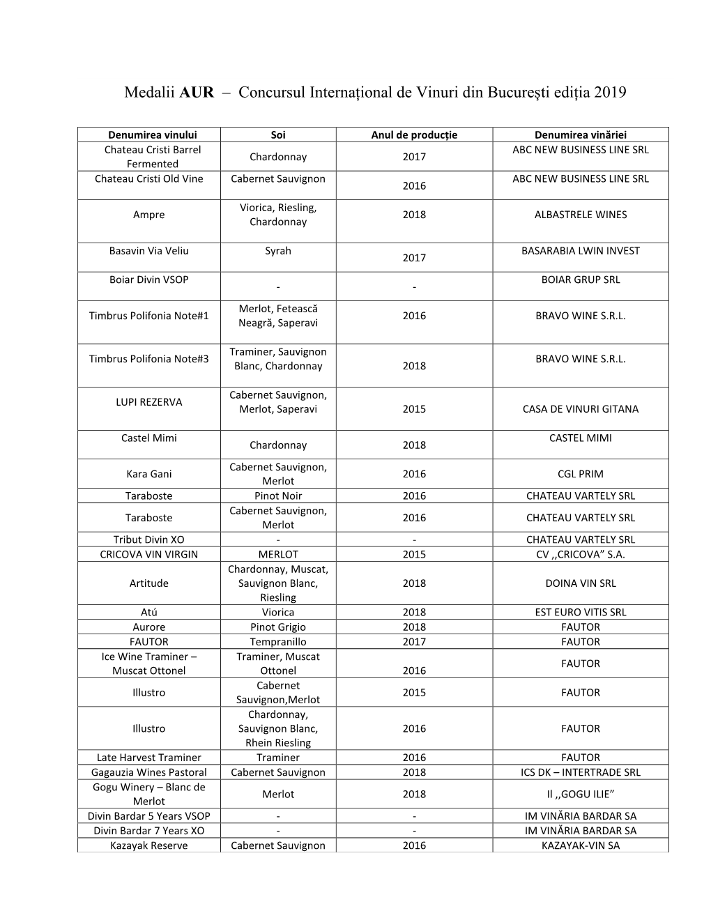 Medalii AUR – Concursul Internațional De Vinuri Din București Ediția 2019