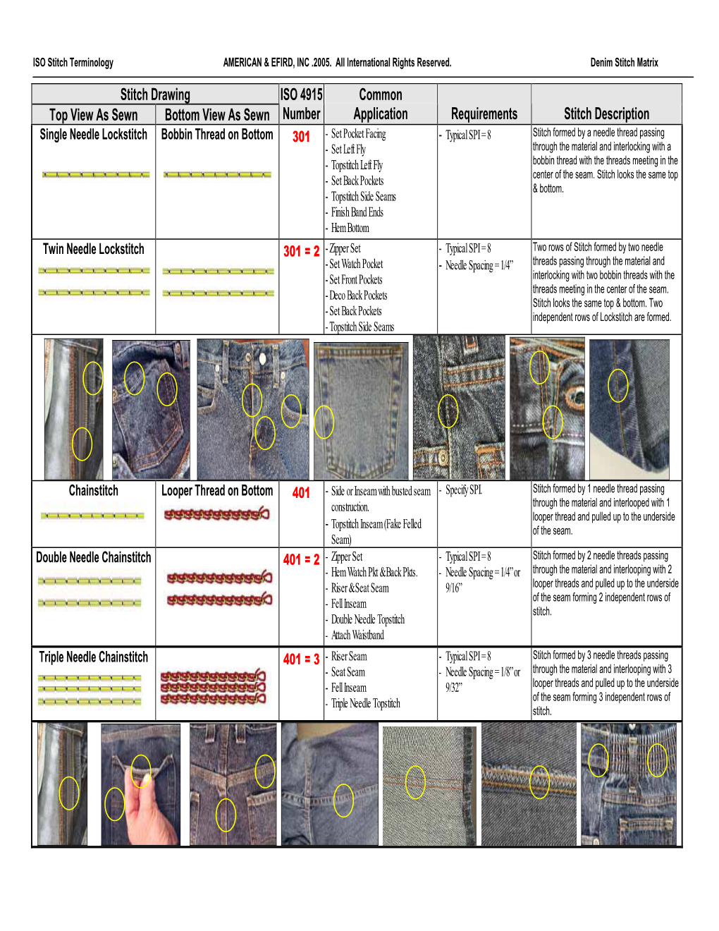 Stitch Drawing Top View As Sewn Bottom View As Sewn ISO 4915 Number Common Application Requirements Stitch Description
