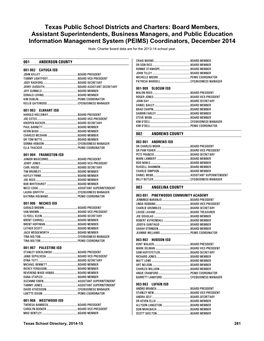 Texas Public School Districts and Charters: Board Members, Assistant