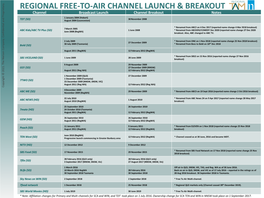 Regional Free-To-Air Channel Launch & Breakout