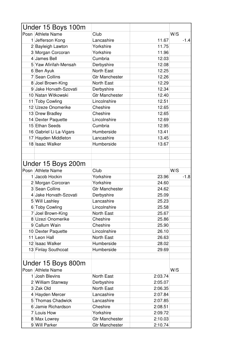 IC Named Resultsfinal120819