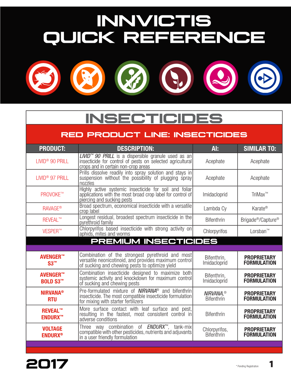 Innvictis Quick Reference