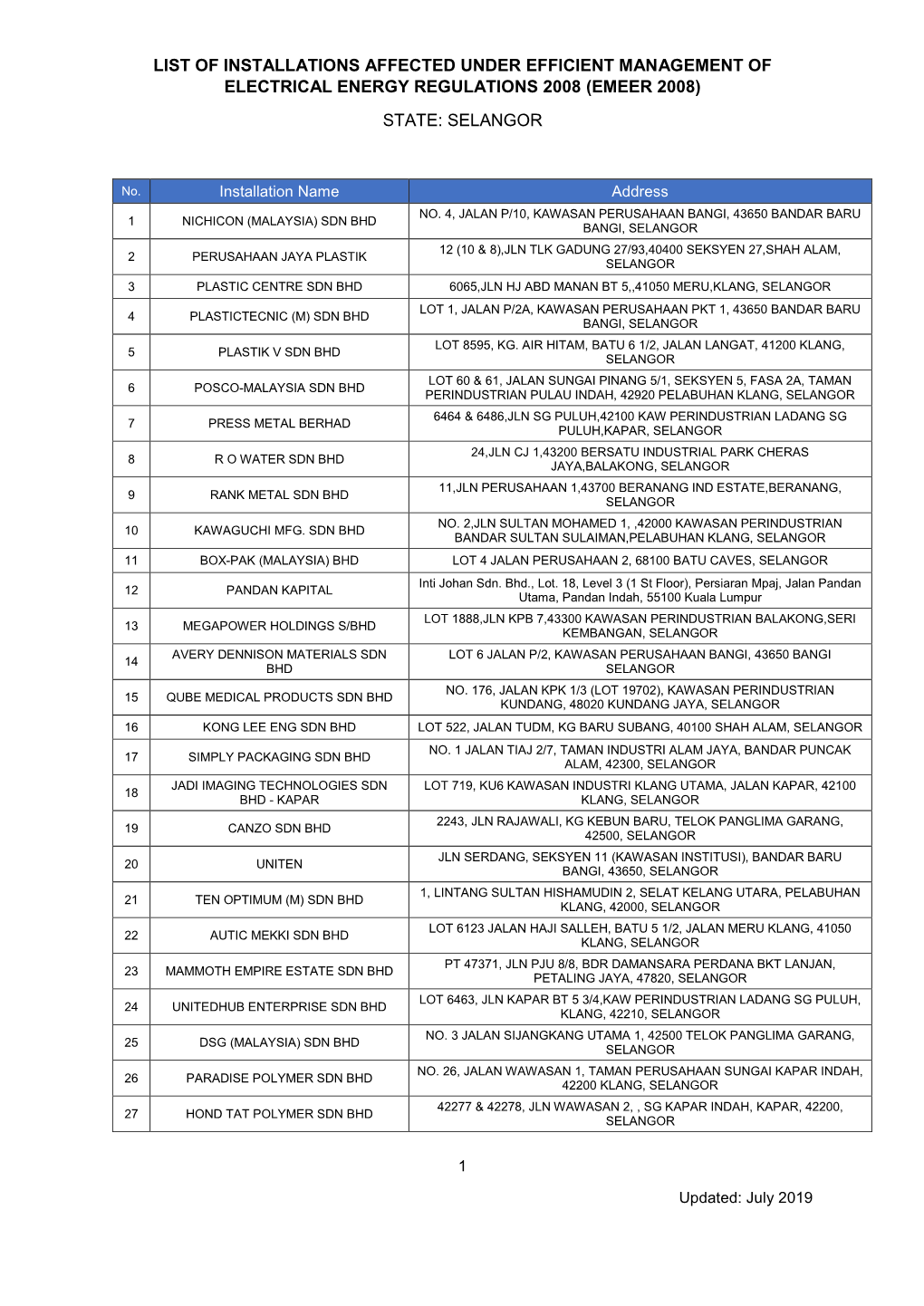 List of Installations Affected Under Efficient Management of Electrical Energy Regulations 2008 (Emeer 2008) State: Selangor