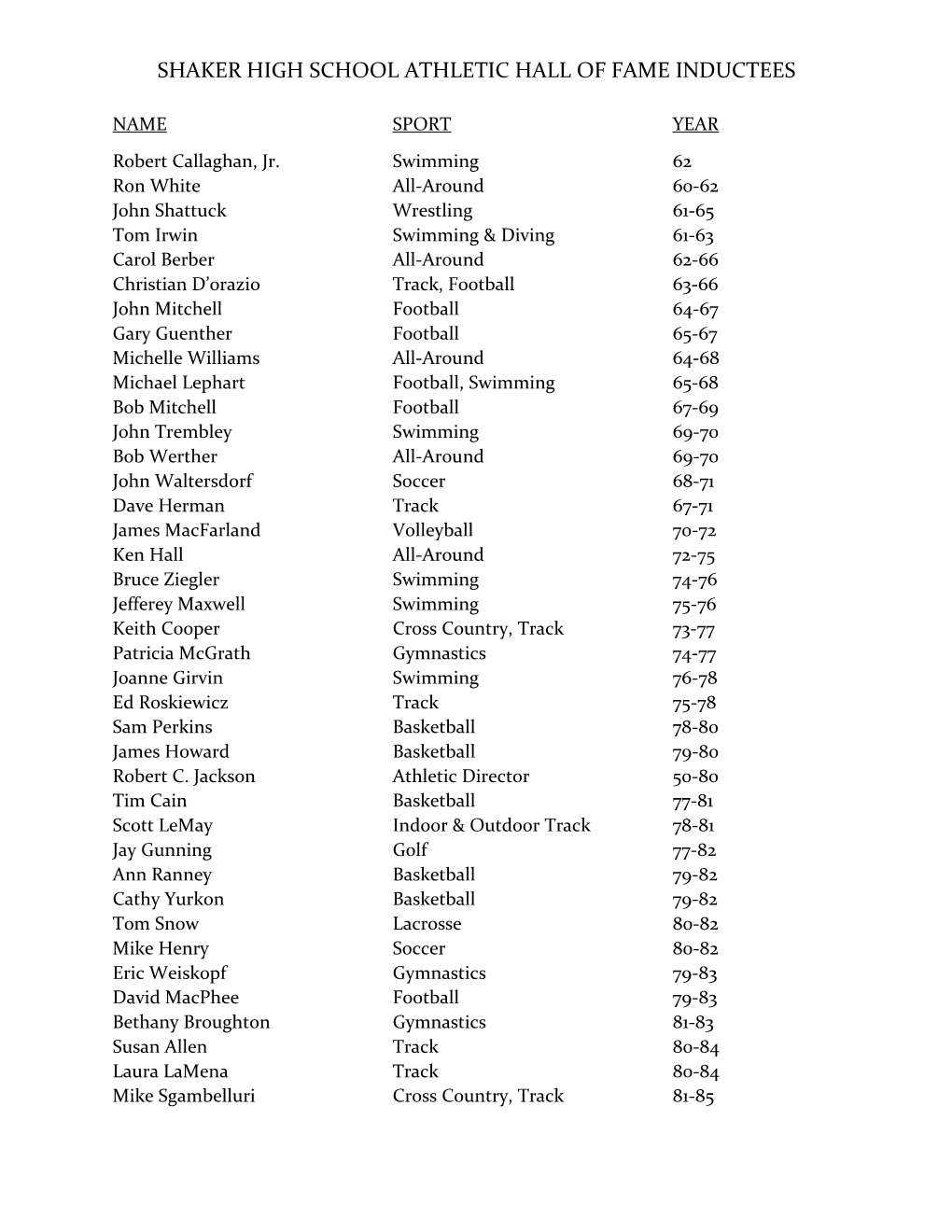 Shaker High School Athletic Hall of Fame Inductees