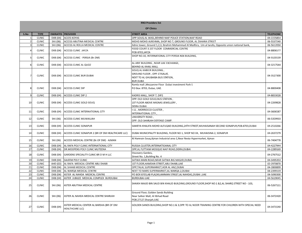 S.No TYPE EMIRATES PROVIDER STREET AREA TELEPHONE 1 CLINIC DXB (04) ACCES KOYAS OPP.SOUQ AL WASL,BEHIND NAIF POLICE STATION,NAIF