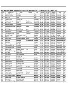 Nhs Lanarkshire Community Pharmacies Listed in Post