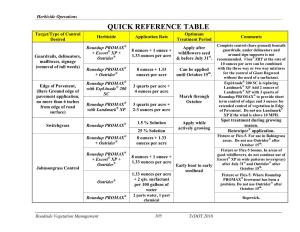 Quick Reference Table