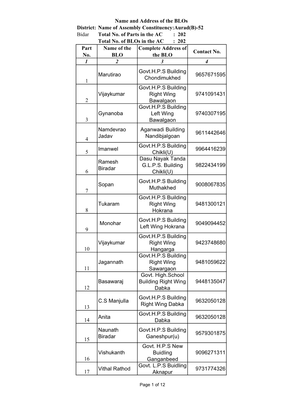 52 Aurad Taluka Details BLO (28-7-2010)