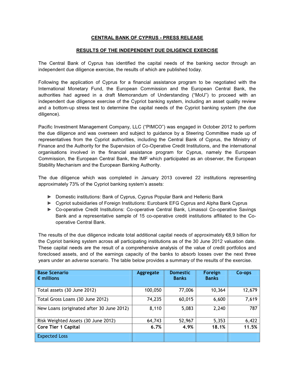 PRESS RELEASE RESULTS of the INDEPENDENT DUE DILIGENCE EXERCISE The