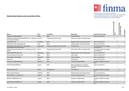 Authorised Banks and Securities Firms