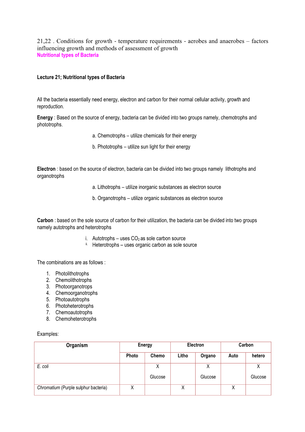 Temperature Requirements ‐ Aerobes and Anaerobes – Factors Influencing Growth and Methods of Assessment of Growth Nutritional Types of Bacteria