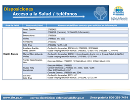 Disposición Salud Teléfonos