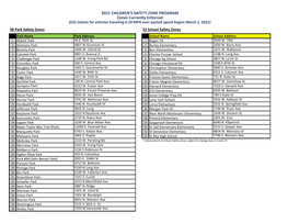 2021 CHILDREN's SAFETY ZONE PROGRAM Zones Currently Enforced