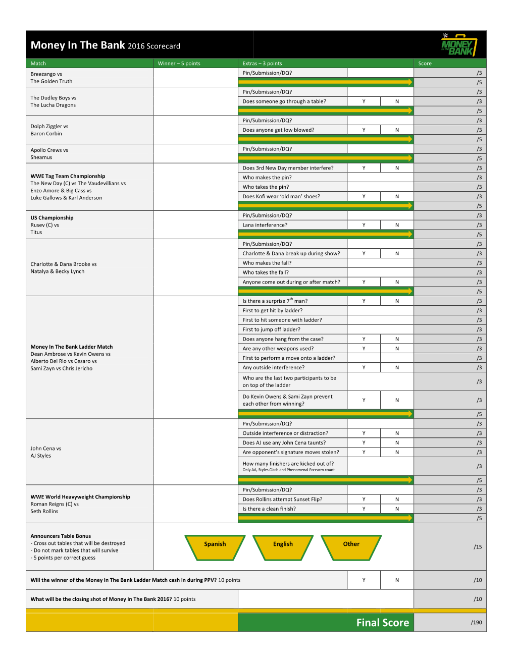 Money in the Bank 2016 Scorecard Final Score