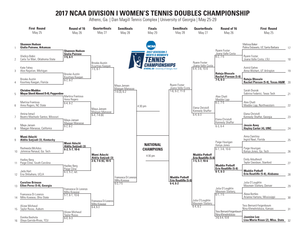 2017 Ncaa Division I Women's Tennis Doubles