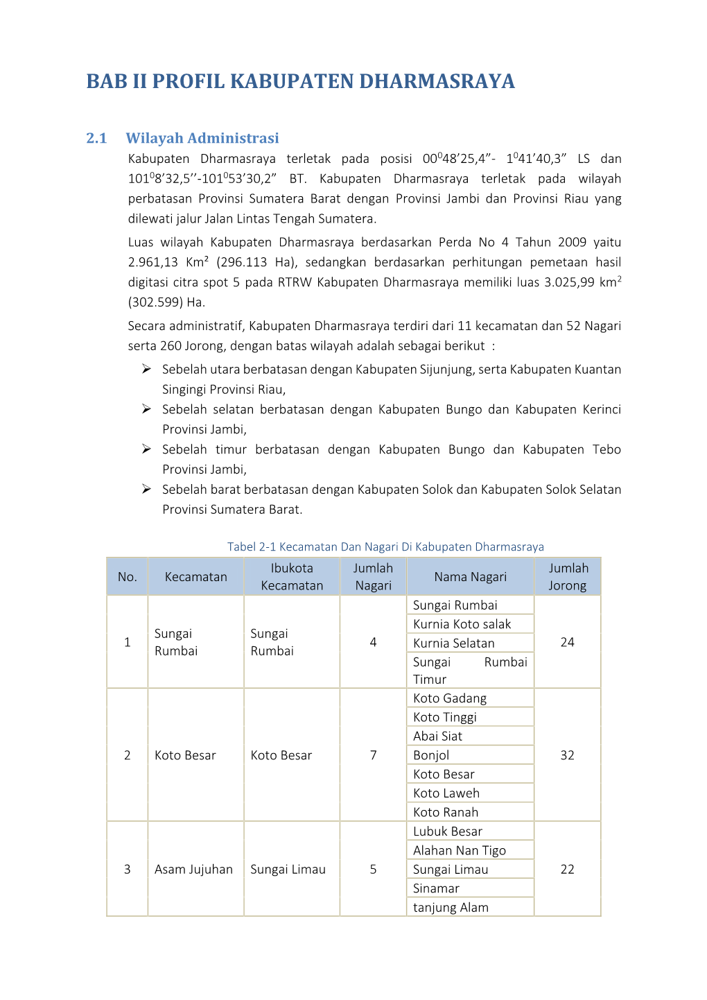 Bab Ii Profil Kabupaten Dharmasraya