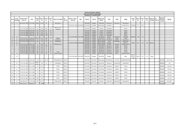 Belagavi Sec-4 Notifications