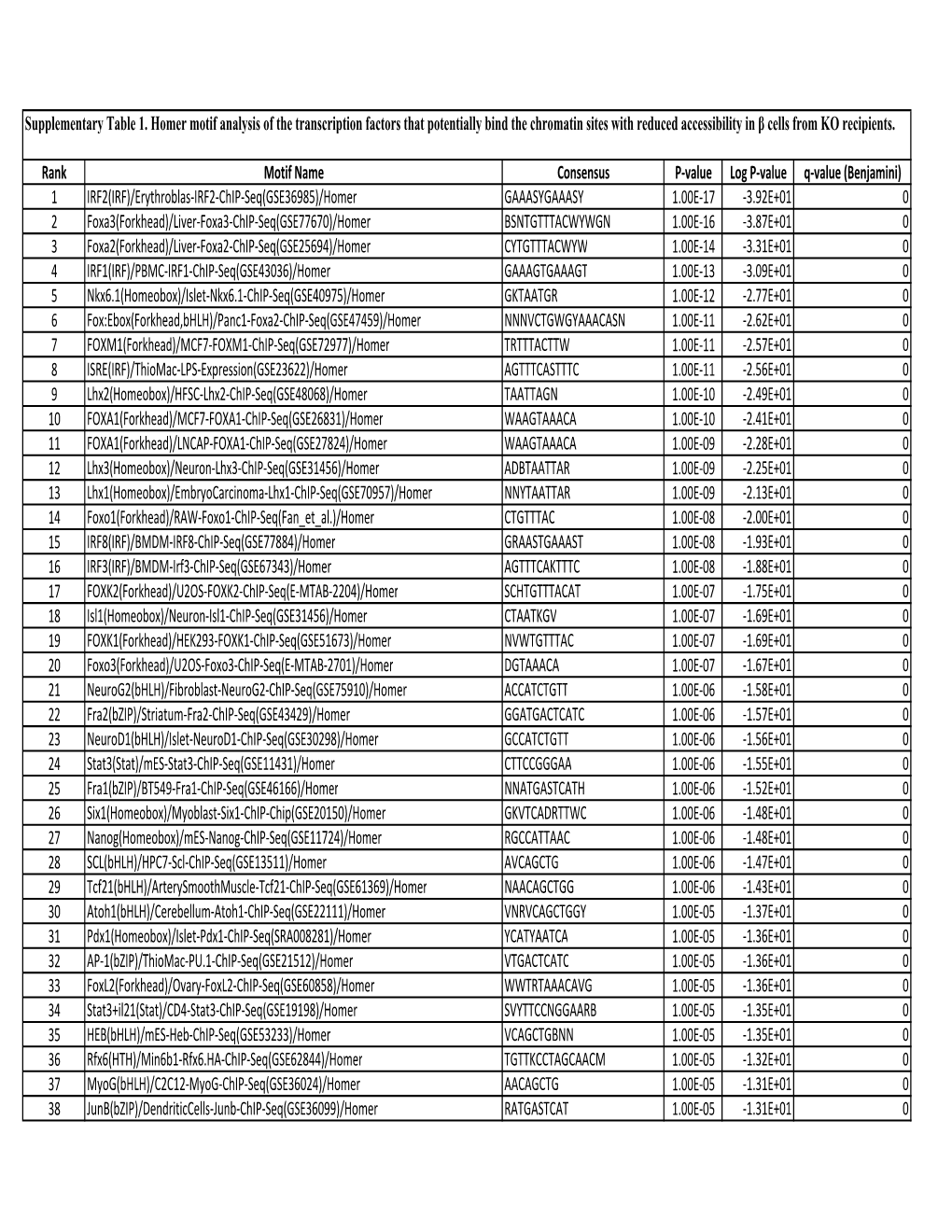 Supplementary Table 1.Xlsx