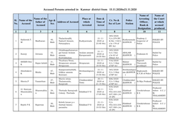 Accused Persons Arrested in Kannur District from 15.11.2020To21.11.2020