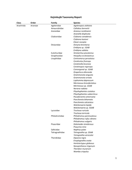 Kejimkujik Taxonomy Report