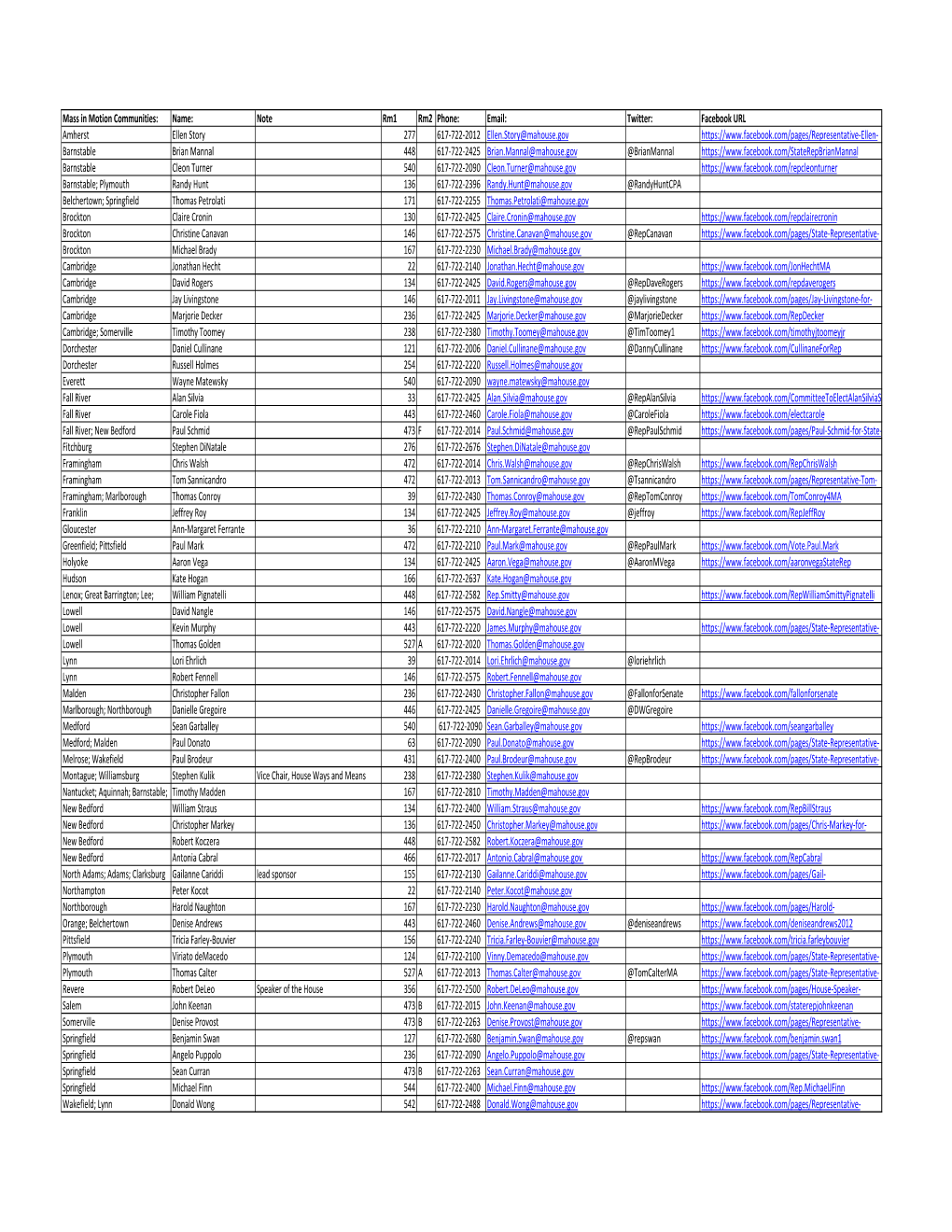 Rep List Mass in Motion.Xlsx