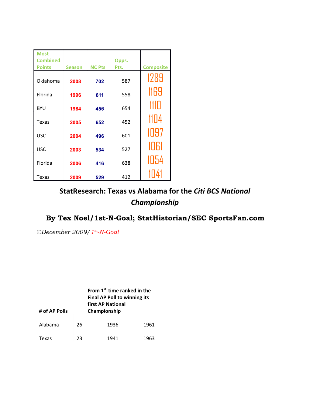 Texas Vs Alabama for the Citi BCS National Championship