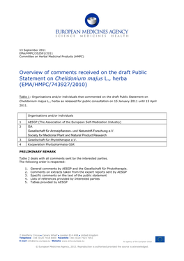 Overview of Comments Received on the Draft Public Statement on Chelidonium Majus L., Herba (EMA/HMPC/743927/2010)