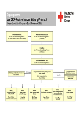 Organigramm Des DRK-Kreisverbandes Bitburg-Prüm E.V