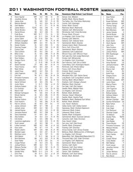 2011 Washington FOOTBALL Roster NUMERICAL ROSTER No