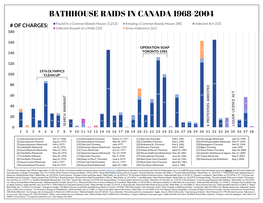Bathhouse Raids in Canada 1968-2004
