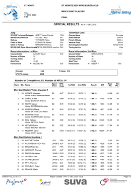 OFFICIAL RESULTS As of 17 DEC 2020